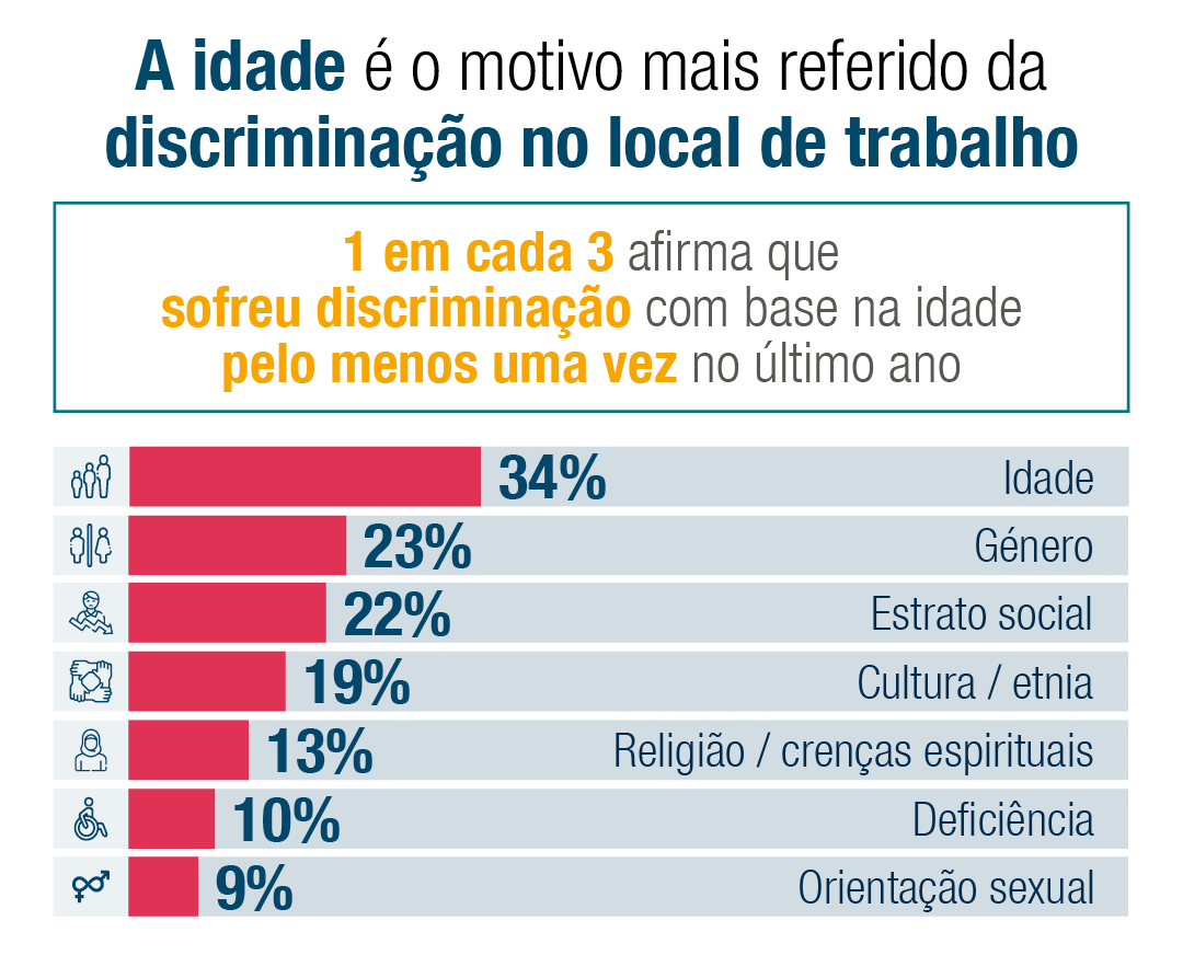 Discriminação No Local De Trabalho E Como Preveni La Em 2023 Michael